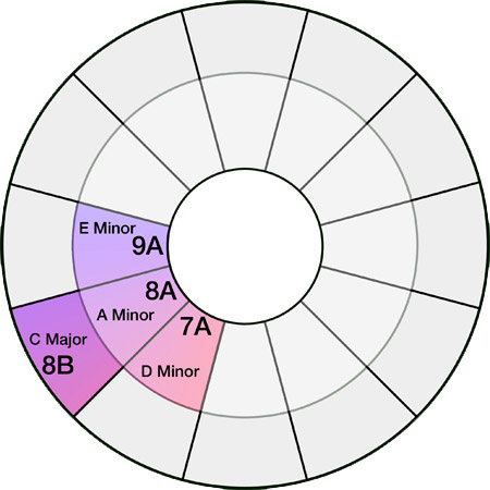 camelot dj wheel