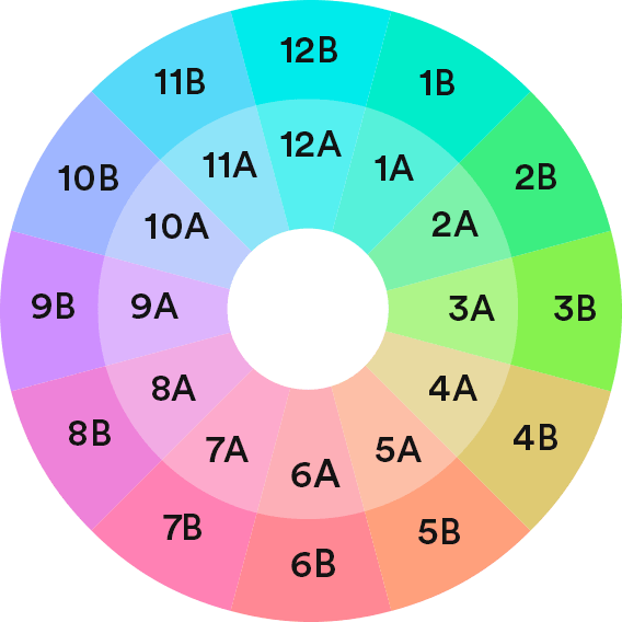 mixed in key chart