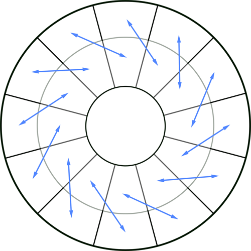 Harmonic Key Chart