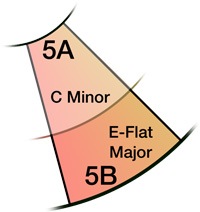 Camelot 5A 5B