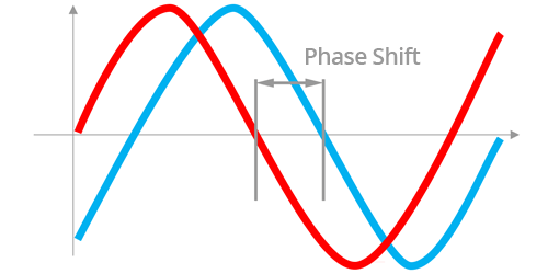 Mashup Wave