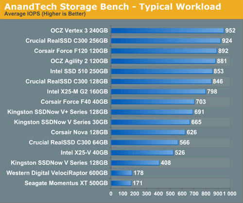 Benchmark