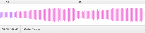 Visualize The Structure Of Dance Music Mixed In Key - boom boom boom boom roblox id loud