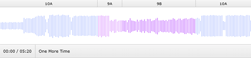 Audio wave of Daft Punk