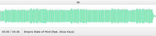 Audio wave of a Jay-Z track