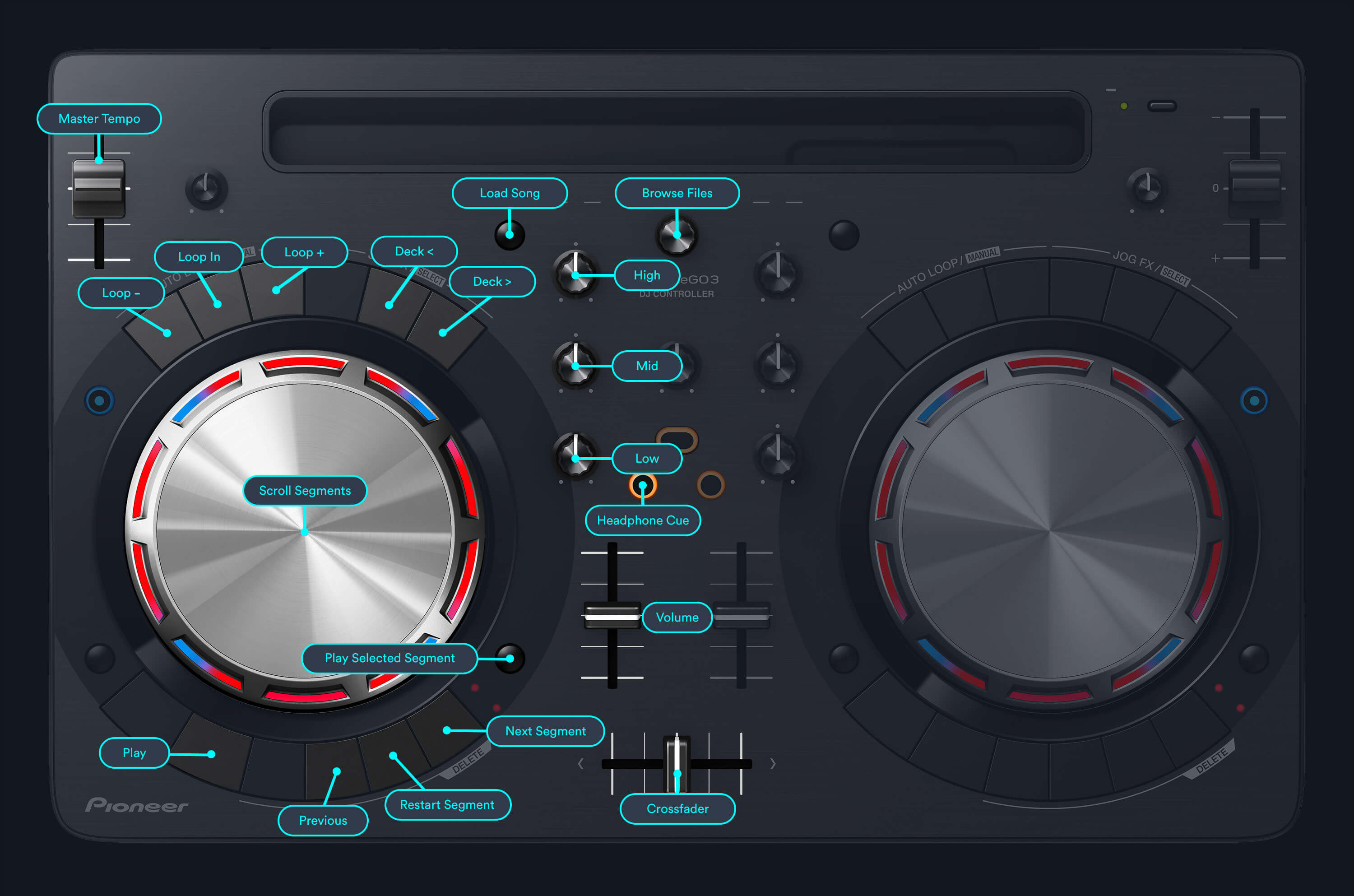 pioneer ddj sb mapping