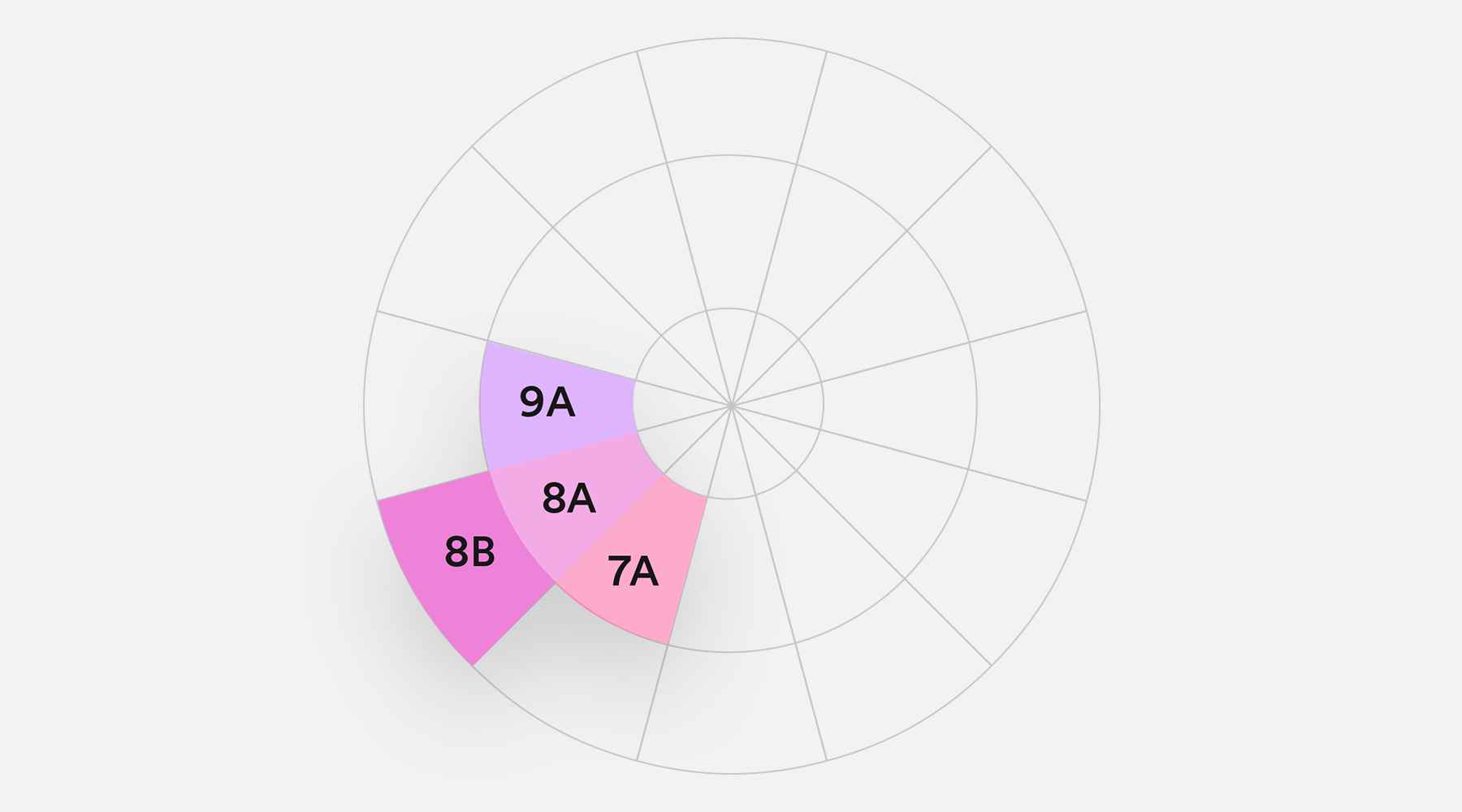 Harmonic Key Chart