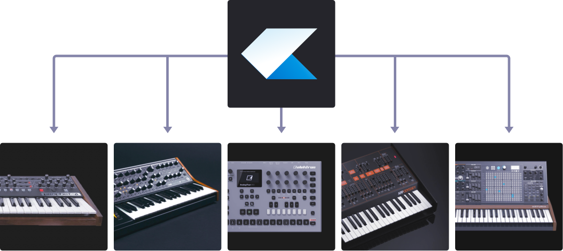 Hardware synths