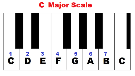 An Introduction to Modes - Mixed In Key