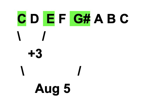 How To Create Chords Mixed In Key