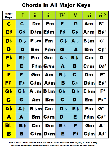 chord scale generator key