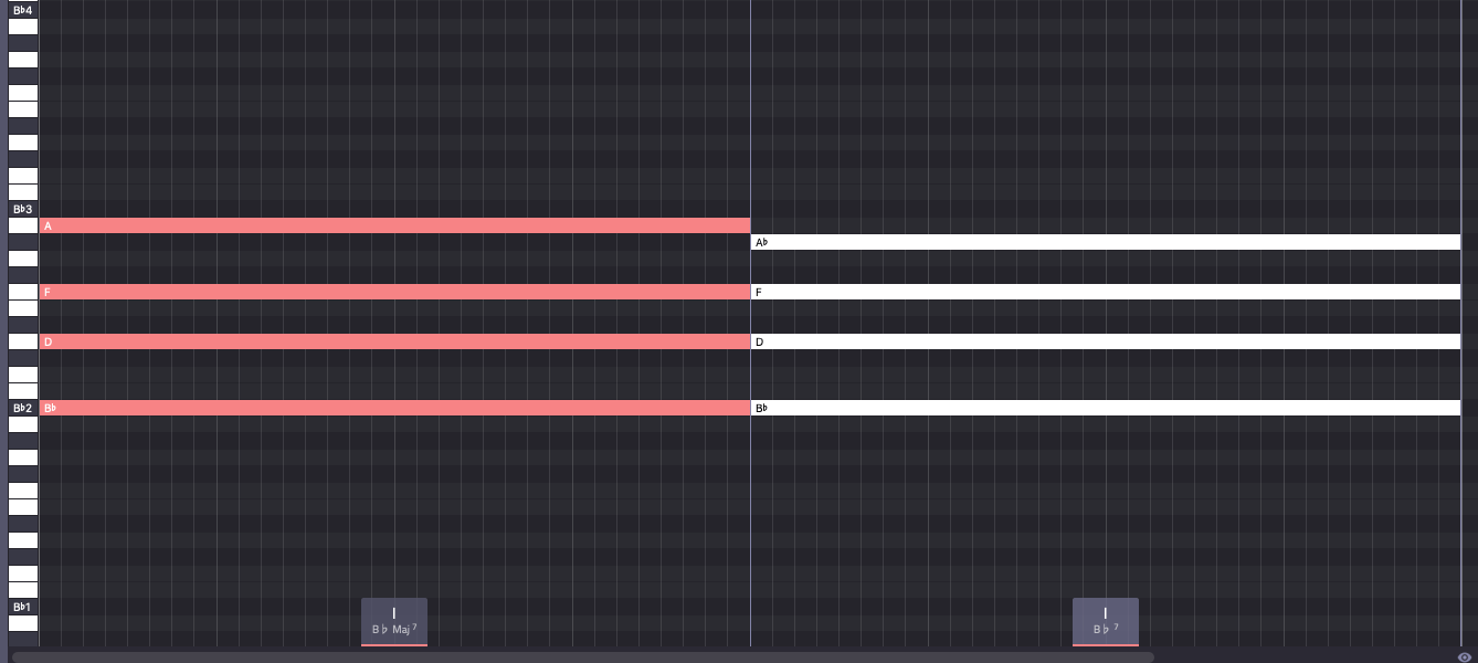 The Chord And Key Of B Flat Major And How To Use It In Your Songs